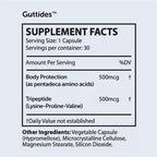 GUTTIDES™